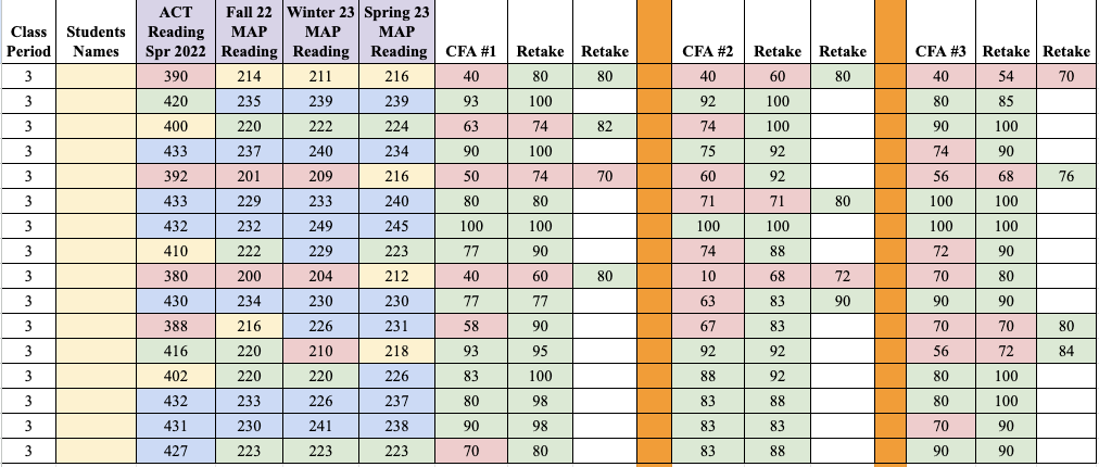 Screenshot of Sample Results Google Spreadsheet